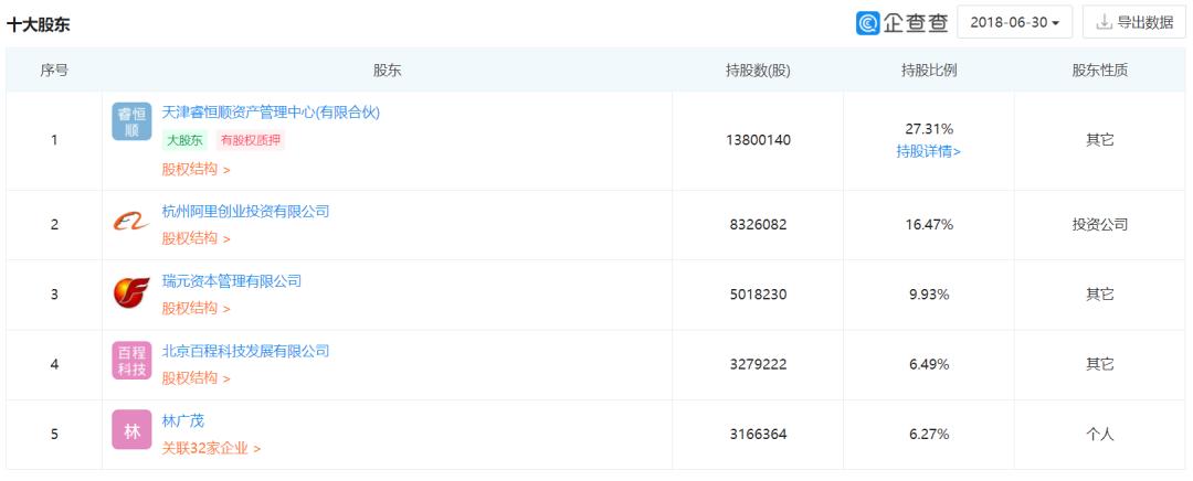 百程旅游退市清算,百程旅行网现在怎么样了