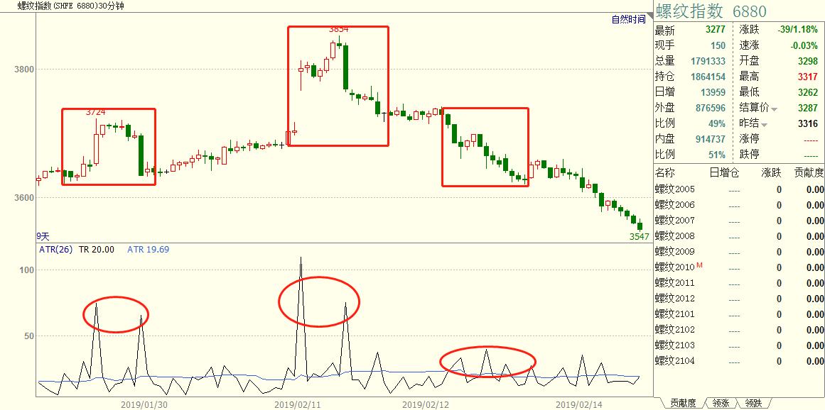 波动率在程序化交易实战中的运用,波动率交易怎么做