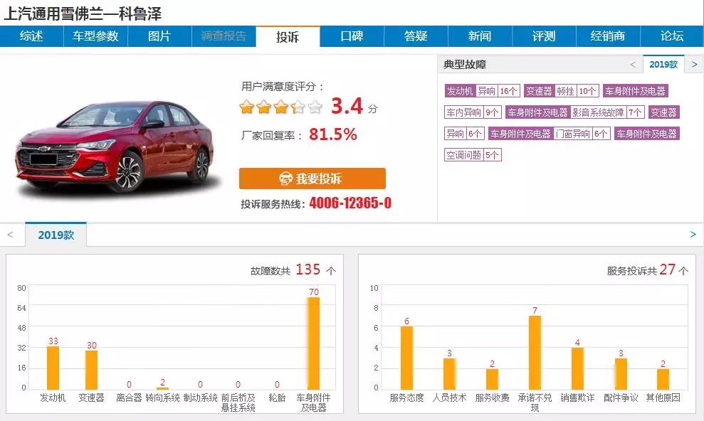 雪佛兰科鲁泽2020销量排行,为什么现在的雪佛兰销量并不高
