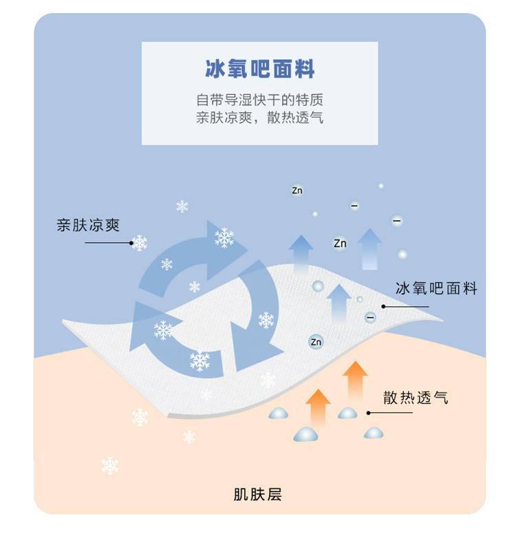什么材质t恤适合夏天穿,夏季啥材质t恤凉快抗皱不缩水