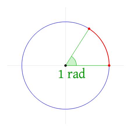 数学必背18张图学习,一分钟看懂数学动图