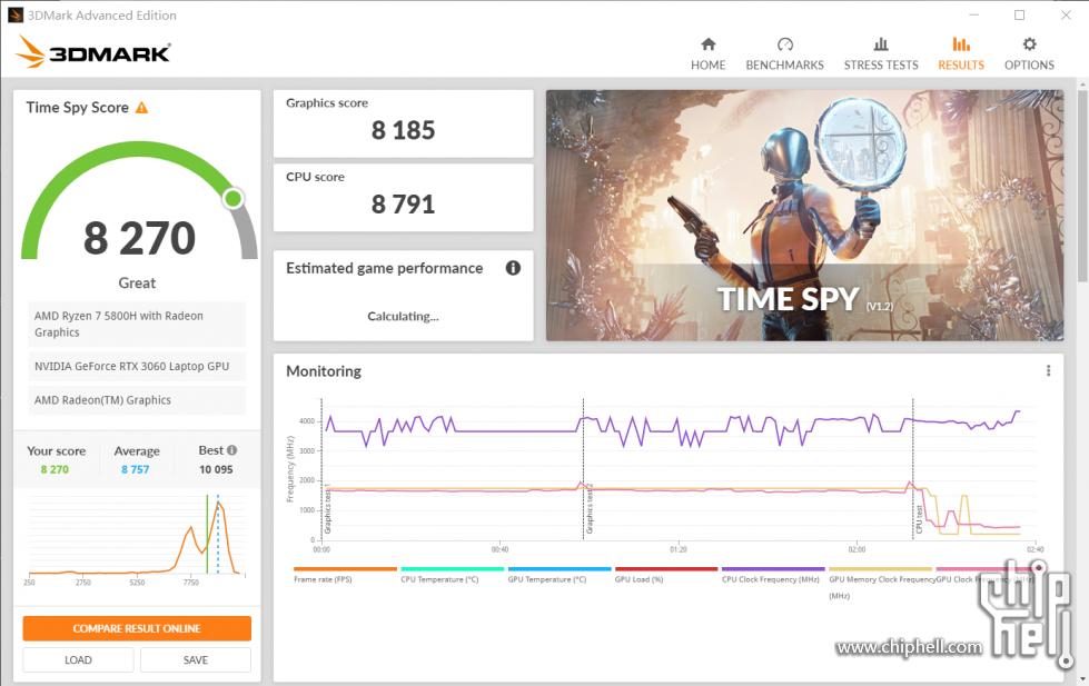 G15锐龙版5800H+RTX3060开箱测试：竟然是换皮外星人？