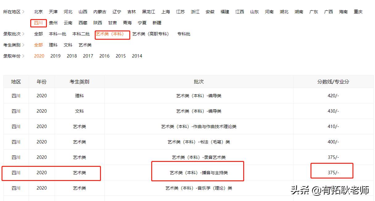 广东外语外贸大学播音专业好不好,广东外语外贸大学播音专业怎么样