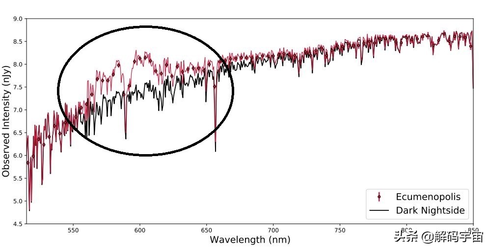 比邻星b星球的真面目,比邻星持续发送神秘信号到地球