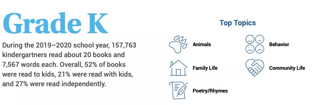 收藏适合小学生听的名著20本,一年级儿童阅读必读书