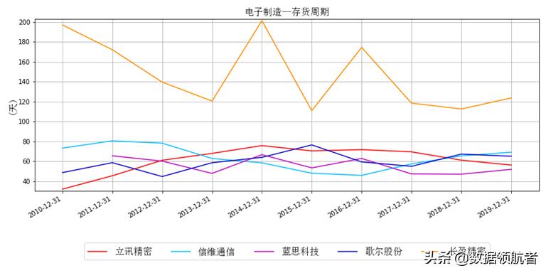 立讯精密和富士康哪个待遇好,立讯精密和富士康工人收入对比
