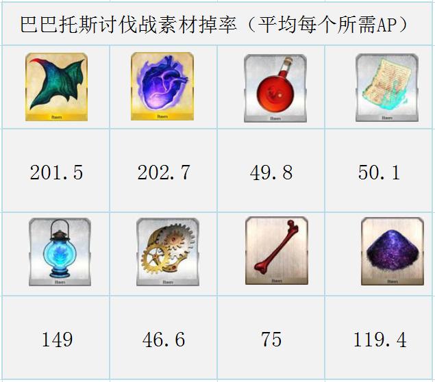 巴巴托斯压制战,fgo魔神巴巴托斯怎么打