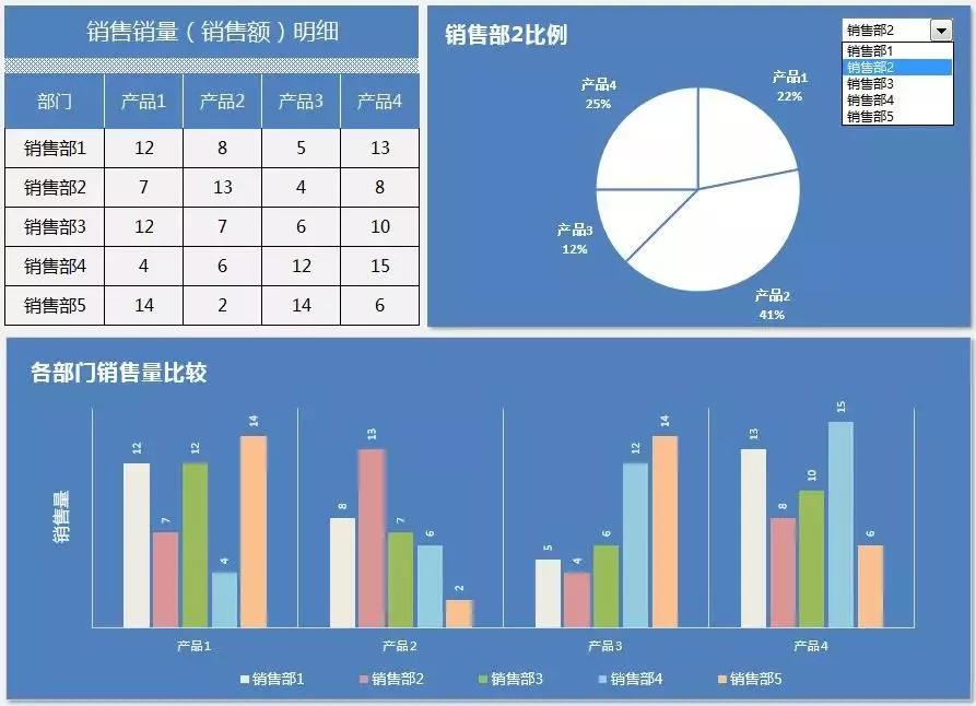 教你用excel记账财务报表自动生成,excel自动生成报表