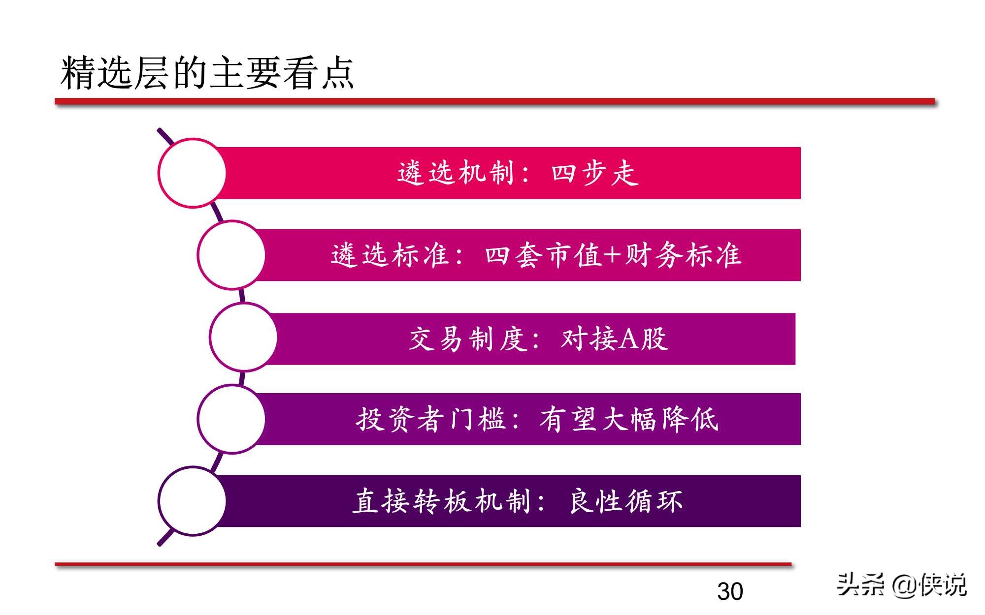 新三板股票的最新分析,新三板知识问卷答案