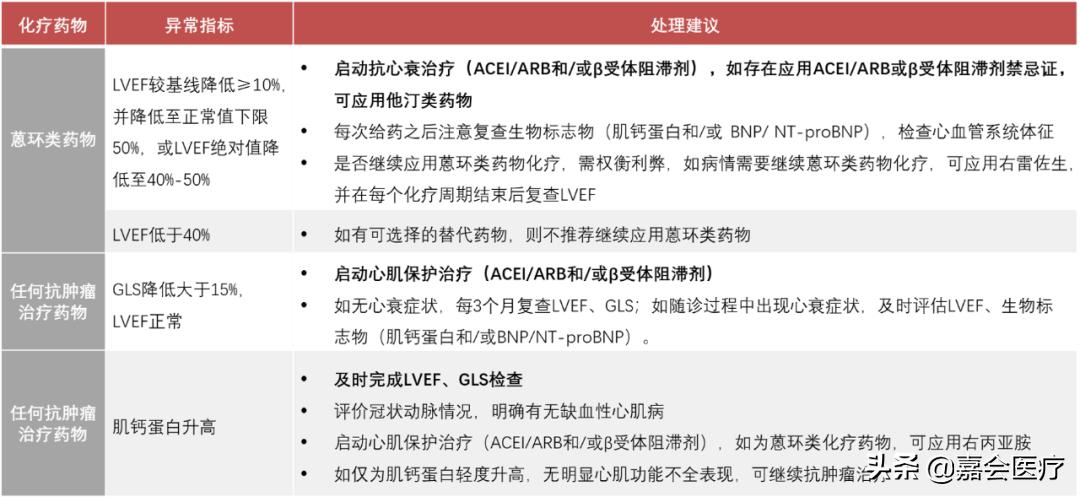 得了肿瘤化疗有用吗,心脏恶性肿瘤化疗