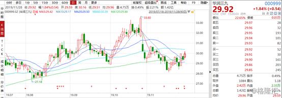 拟斥资6亿元至12亿元回购股份,澳诺制药