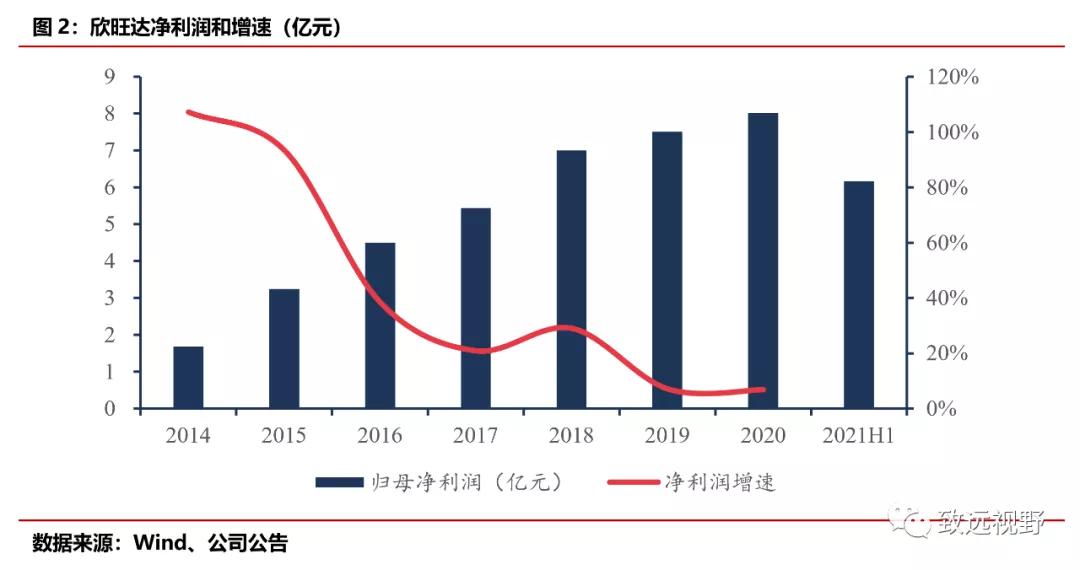 欣旺达资金,欣旺达和宁德时代哪个好