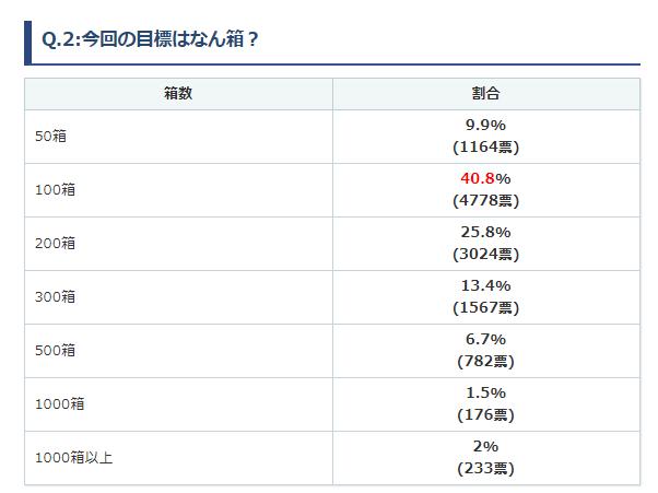 国服fgo无限池100抽怎么开,fgo2023无限池什么意思