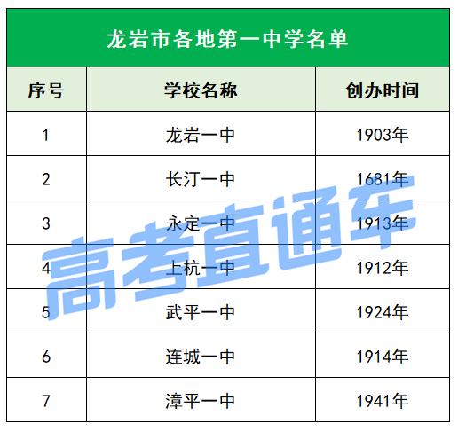 为母校打call吉林大学,福建各市第一中学