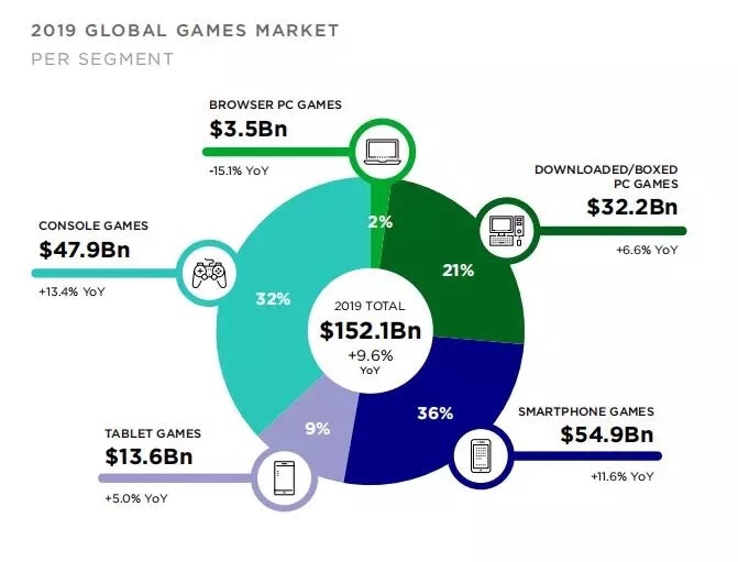 十年了英雄联盟,英雄联盟十周年新作