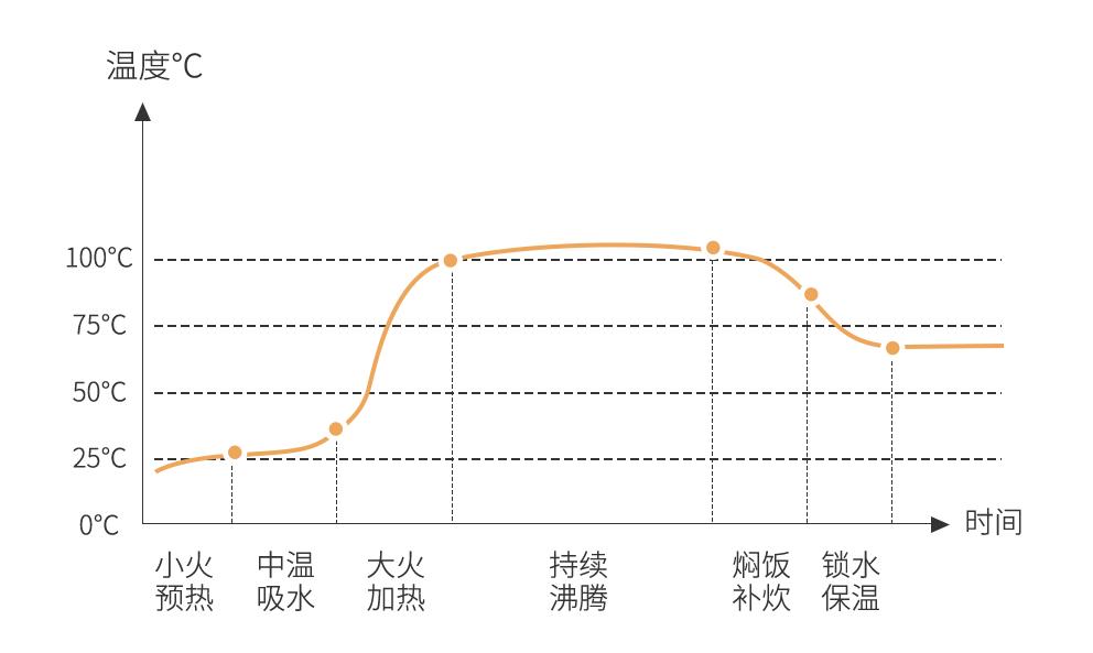 能煮出柴火饭的电饭煲,电饭煲测评哪种饭好吃