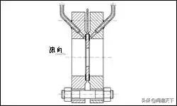 孔板流量计原理与应用2,孔板流量计的基本知识