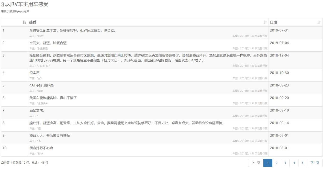 很多人说福特耗油,美系车通用福特雪佛兰哪个更好