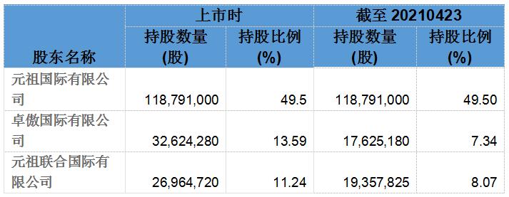 三大质疑笼罩，元祖股份是一家好公司吗？