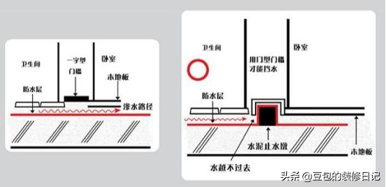 卫生间填了水泥缝外墙还是返潮了,卫生间装好后发现是空心砖怎么办