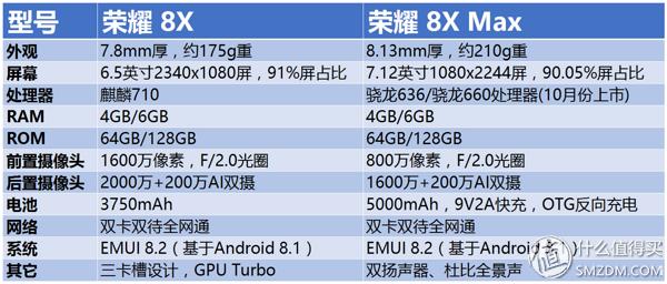 荣耀8xmax缺点和不足之处,荣耀8xmax上手体验不足