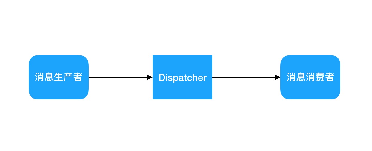 feed流的技术架构,信息流feed技术