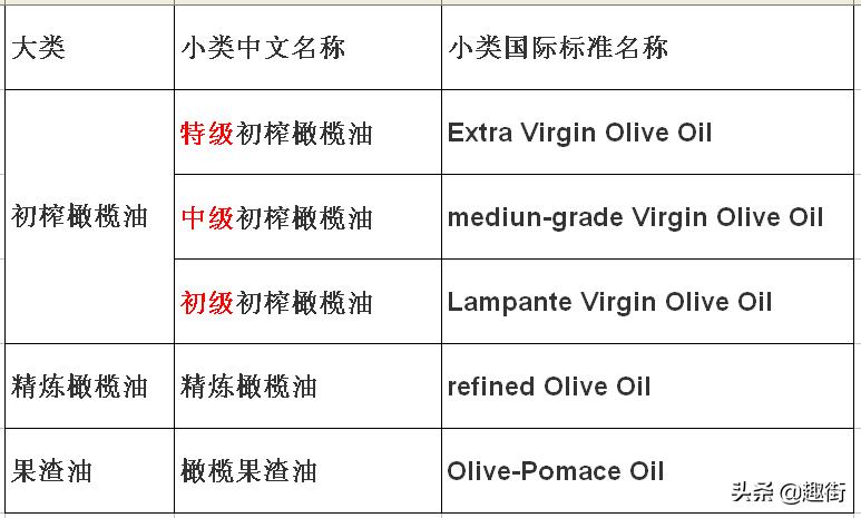 橄榄油怎么挑选品牌,橄榄油挑选技巧