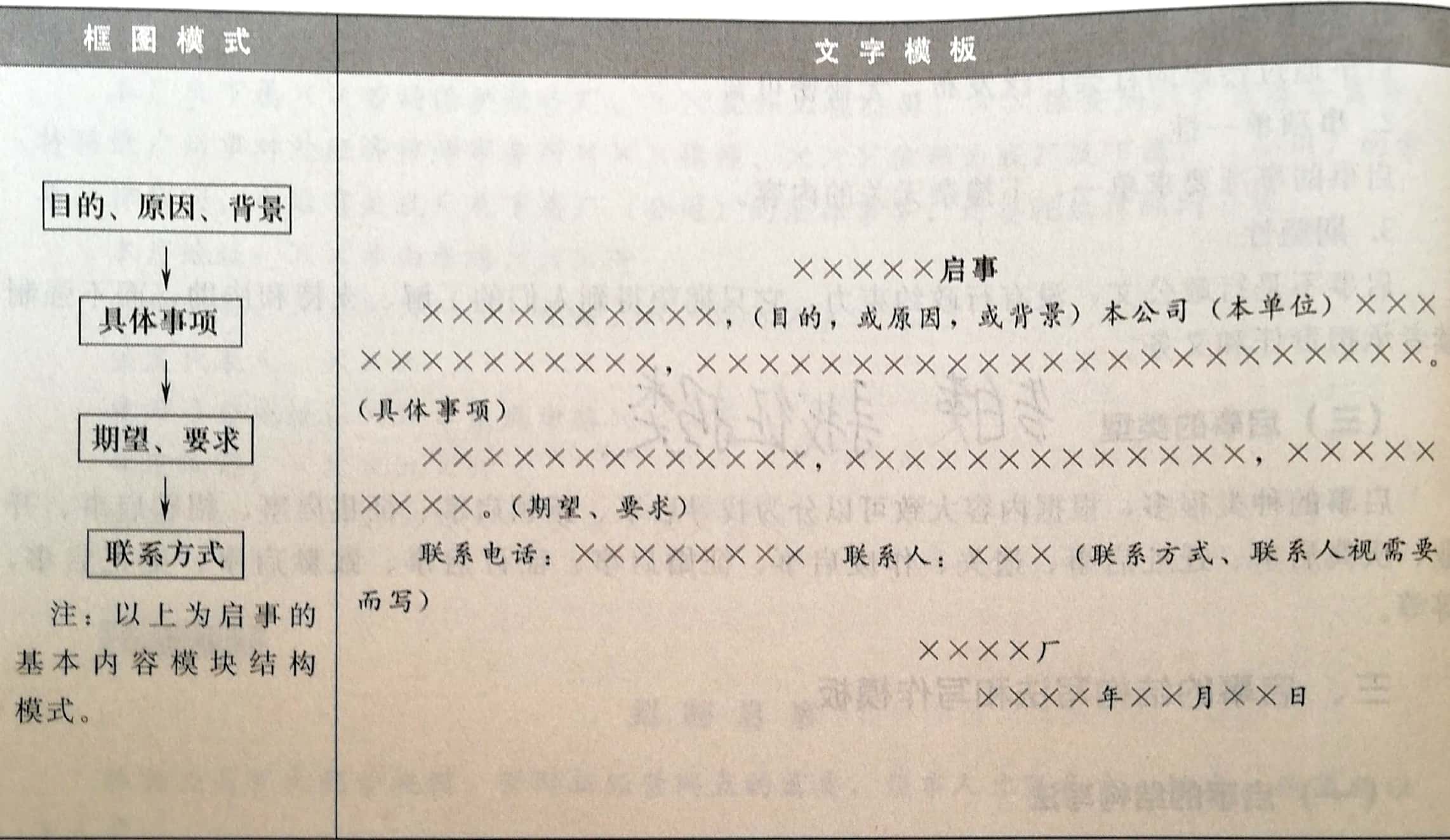 文书写作技巧与范例,基层常用文书写作十年题库