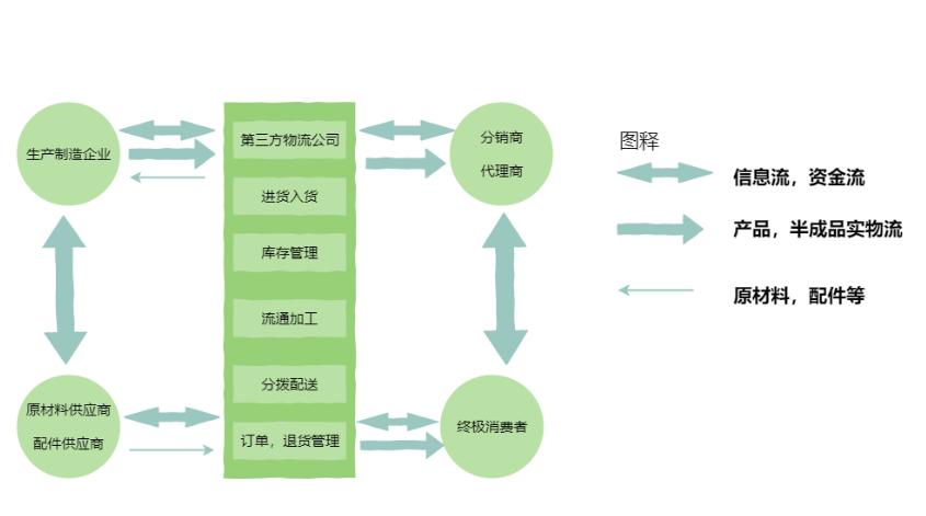 想做电商第一步怎么做,电商运营怎么做才出单