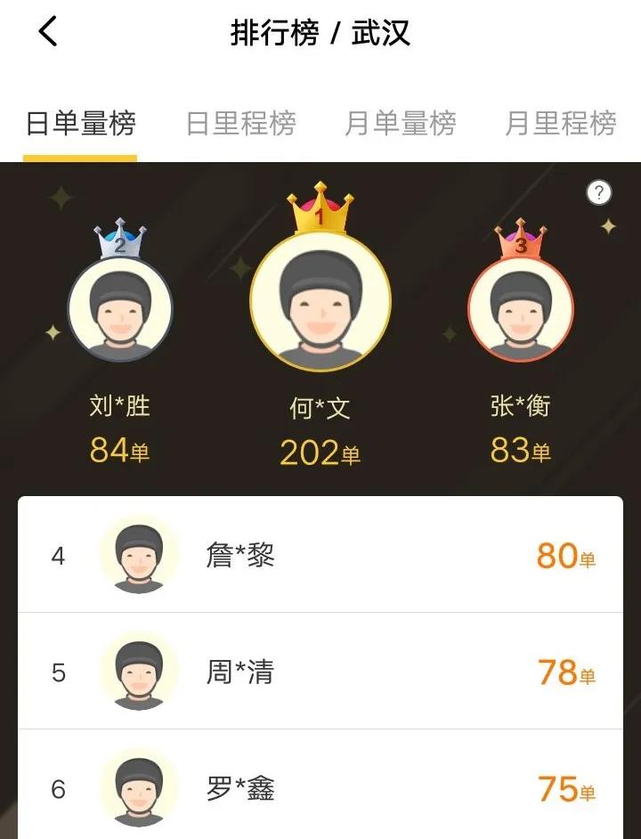 武汉众包骑手何文文，一天送202单，打破自己跑单记录