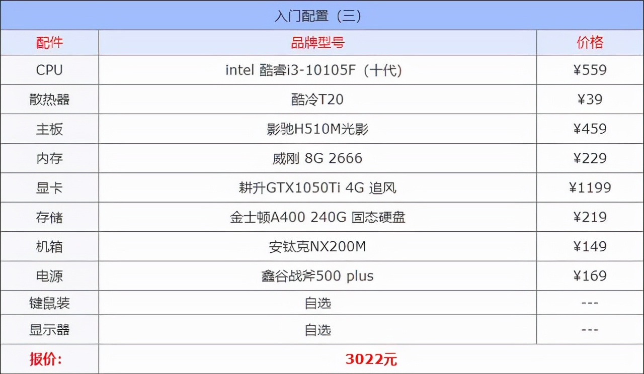 目前最顶级的跑分主机,100万跑分的主机测评永劫无间