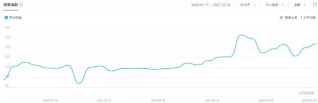 洞见未来商业模式,未来厨电行业的发展方向