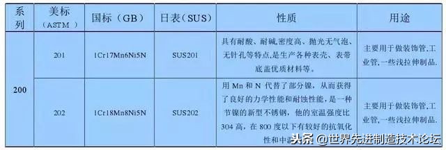 史上最全不锈钢干货，别再傻傻分不清201、202