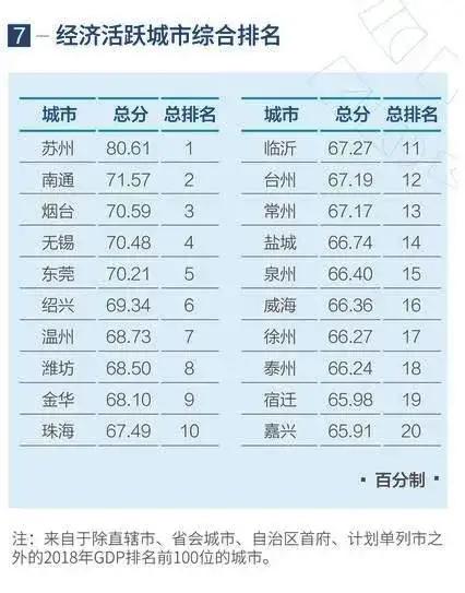 万华山东省市值,万华化学市值山东第一