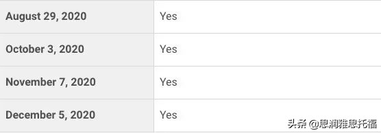 雅思托福gre的有效时间是多少,托福雅思gre的有效时间