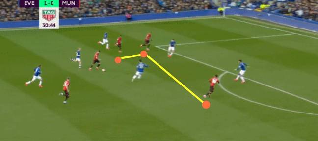 曼联数据分析,曼联数据