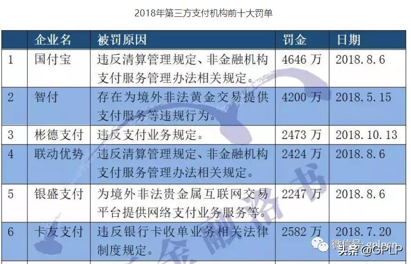 没有补贴大战的春节2019年支付机构的新选择
