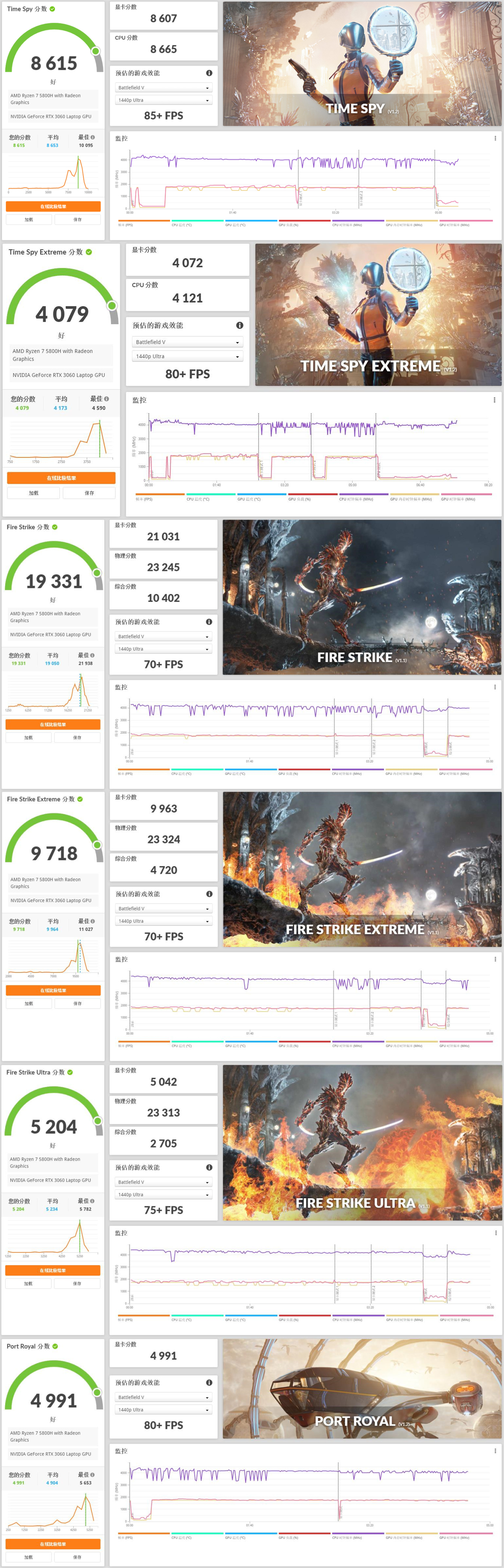 怎么看戴尔g16开启独显直连,戴尔g155511怎么确认开启独显直连