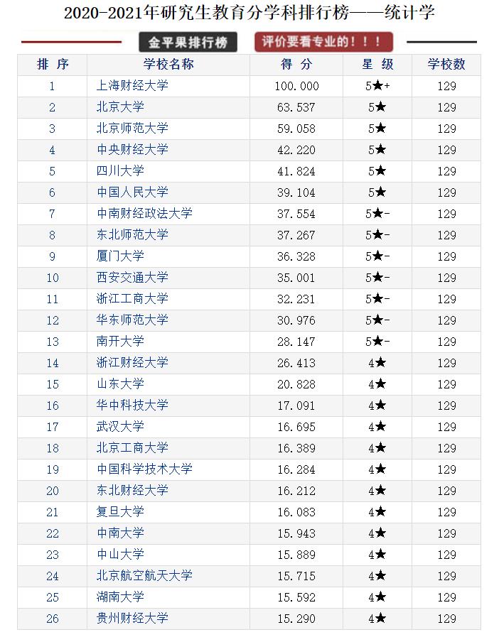 全国各省研究生院校排行榜top10,研究生教育类的学校排名