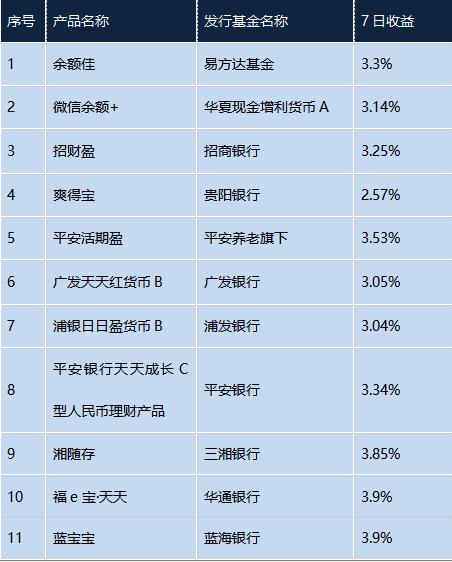 这年头适合投资理财吗,理财持有时间与收益