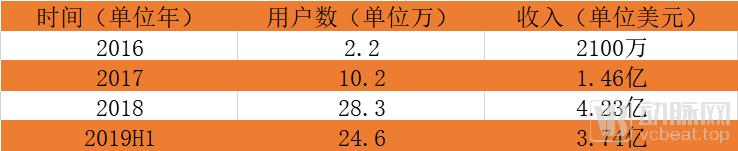 闅愬舰姝ｇ暩涓婂競鍏徃,闅愬舰姝ｇ暩缇庡浗涓婂競鍏徃
