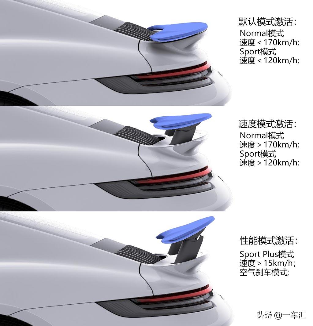 2023款保时捷911配置,2022款保时捷911targa4s