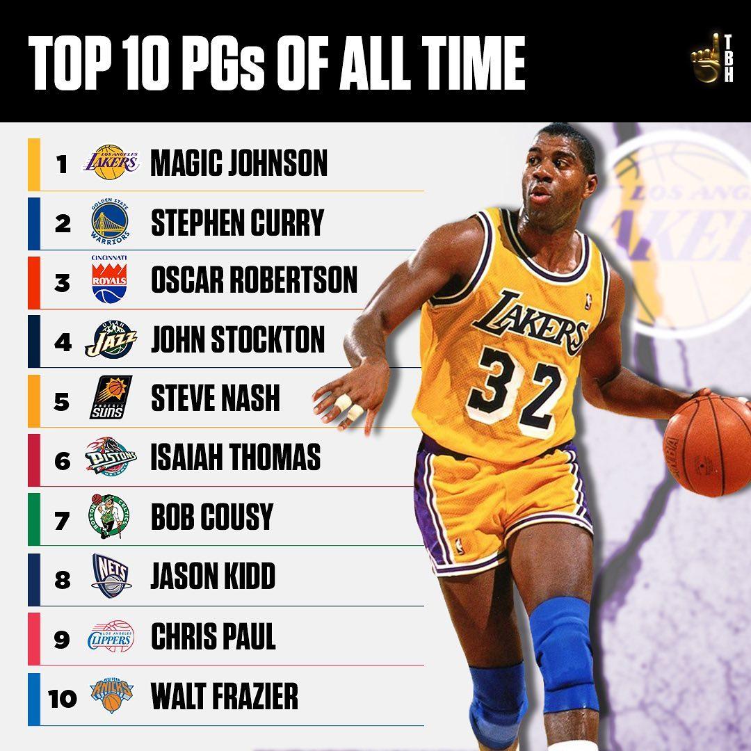 美媒评价库里的十大控卫,nba控卫库里排名