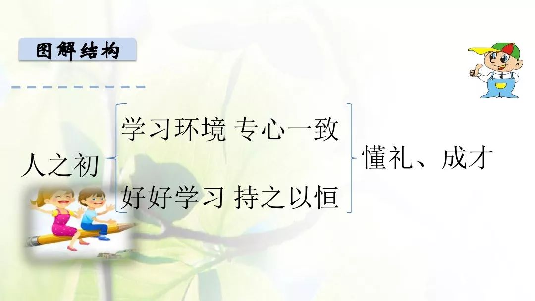 部编版一年级下册人之初知识,一年级下册识字8人之初