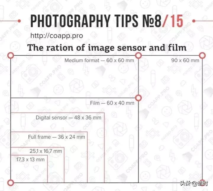 学习摄影需要掌握这15个基础知识,学习摄影基础知识入门
