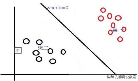 必看的数据分析,数据挖掘入门详细教程