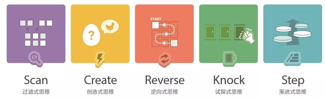 奥数和编程,编程热和奥数热