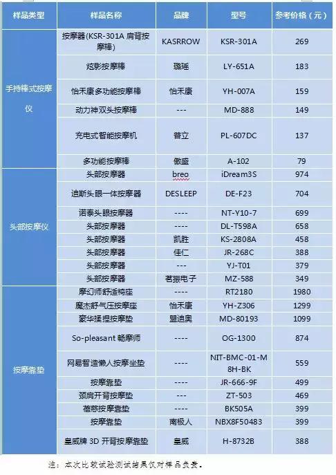 上班族肩颈劳损怎么治,按摩仪推荐拯救肩颈胳膊好物