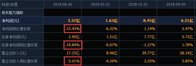“一个人”的上市公司走在十字路口，飞科电器是否触到了天花板？