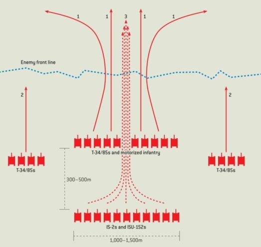 二战怎么操纵坦克,坦克的操纵方法